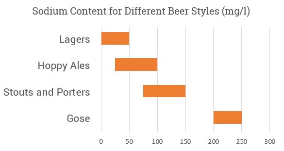 Sodium-Blog-Chart-JC-2022